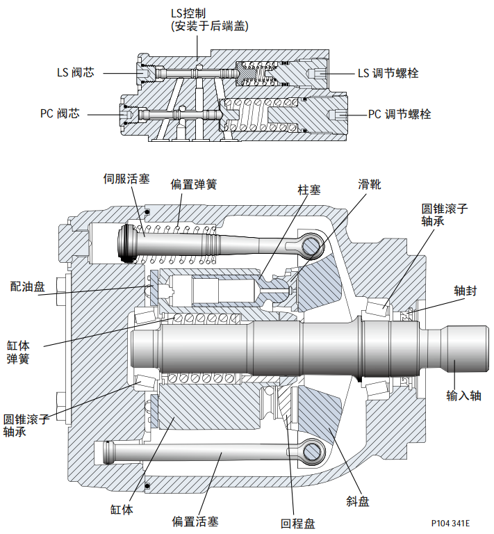 丹佛斯油泵45系 FRR FRL剖視圖